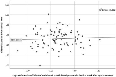 The association between blood pressure variability and perihematomal edema after spontaneous intracerebral hemorrhage